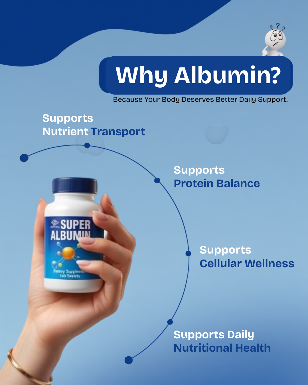 Health Supplement Posts